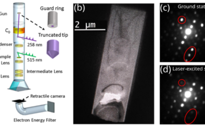 Time resolved 3D electron diffraction – Structures at high speed