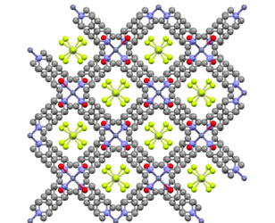 The study of the Structural transformation of Zinc-based MOFs