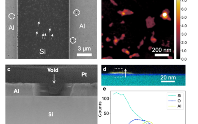 Characterization of process-related interfacial dielectric loss in superconducting quantum devices