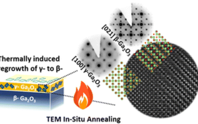 In situ atomic-resolution study of phase transformation in Ga2O3