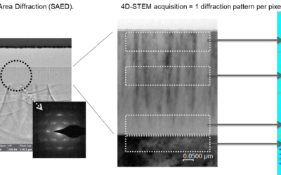 Growth analysis of aluminum carbonitride (AlC3N) deposited by magnetron sputtering on monocrystalline sapphire substrate.