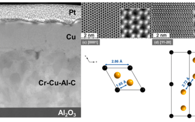 Formation of Cr2C phase by Al extraction from a Cr2AlC using chemical etching-free methodology