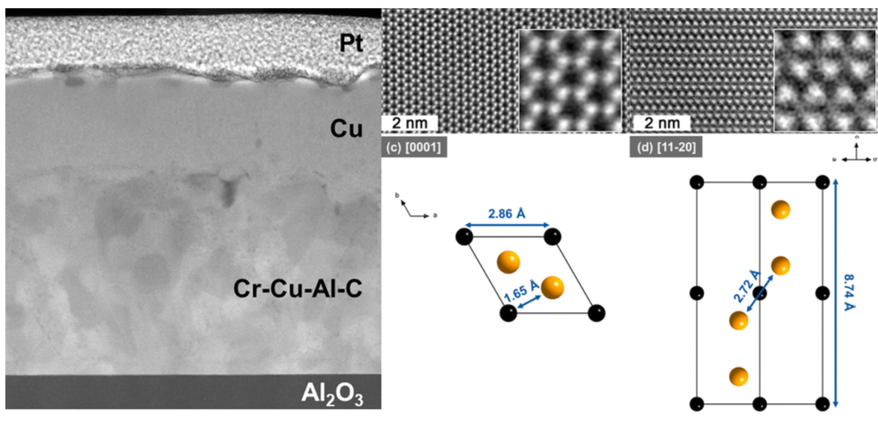 Formation of Cr2C phase by Al extraction from a Cr2AlC using chemical ...