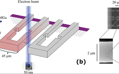 Microheater Controlled Crystal Phase Engineering of Nanowires Using In Situ Transmission Electron Microscopy