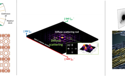 Three New PhD Theses Advance the Field of Electron Crystallography