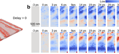 Ultrafast Imaging of a Propagating Photo-Driven Phase Transition Using 4D STEM