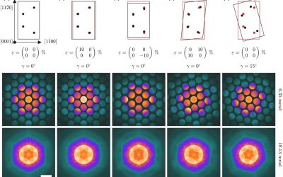 Neural Network-Enhanced PACBED for Characterizing Deformations in 2D van der Waals Materials