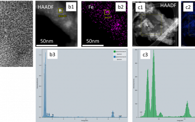 TEM reveals the structure of modified graphitic carbon nitride photocatalysts