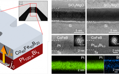 PtBi Alloys with Engineered Crystallinity for Spin Hall Nano-Oscillators